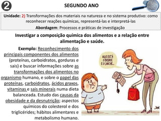 SEGUNDO ANO
Investigar a composição química dos alimentos e a relação entre
alimentação e saúde.
Unidade: 2) Transformações dos materiais na natureza e no sistema produtivo: como
reconhecer reações químicas, representá-las e interpretá-las
Abordagem: Processos e práticas de investigação
Exemplo: Reconhecimento dos
principais componentes dos alimentos
(proteínas, carboidratos, gorduras e
sais) e buscar informações sobre as
transformações dos alimentos no
organismo humano, e sobre o papel das
proteínas, carboidratos, ácidos graxos,
vitaminas e sais minerais numa dieta
balanceada. Estudo das causas da
obesidade e da desnutrição; aspectos
químicos do colesterol e dos
triglicérides; hábitos alimentares e
metabolismo humano.
 