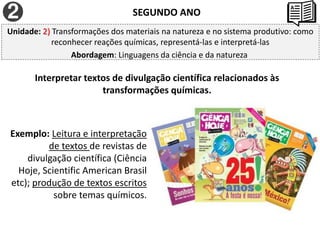 SEGUNDO ANO
Interpretar textos de divulgação científica relacionados às
transformações químicas.
Unidade: 2) Transformações dos materiais na natureza e no sistema produtivo: como
reconhecer reações químicas, representá-las e interpretá-las
Abordagem: Linguagens da ciência e da natureza
Exemplo: Leitura e interpretação
de textos de revistas de
divulgação científica (Ciência
Hoje, Scientific American Brasil
etc); produção de textos escritos
sobre temas químicos.
 