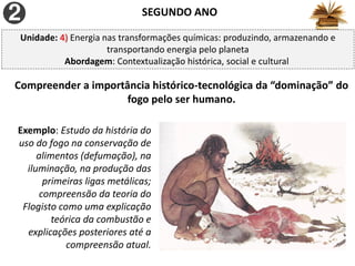 SEGUNDO ANO
Compreender a importância histórico-tecnológica da “dominação” do
fogo pelo ser humano.
Exemplo: Estudo da história do
uso do fogo na conservação de
alimentos (defumação), na
iluminação, na produção das
primeiras ligas metálicas;
compreensão da teoria do
Flogisto como uma explicação
teórica da combustão e
explicações posteriores até a
compreensão atual.
Unidade: 4) Energia nas transformações químicas: produzindo, armazenando e
transportando energia pelo planeta
Abordagem: Contextualização histórica, social e cultural
 