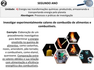 SEGUNDO ANO
Investigar experimentalmente calores de combustão de alimentos e
combustíveis.
Unidade: 4) Energia nas transformações químicas: produzindo, armazenando e
transportando energia pelo planeta
Abordagem: Processos e práticas de investigação
Exemplo: Elaboração de um
procedimento investigativo
para determinar a energia
envolvida na queima de
alimentos, como castanhas,
nozes, amendoim, pão torrado;
e combustíveis, como etanol,
querosene. Comparação entre
os valores obtidos e sua relação
com alimentação e eficiência
energética dos combustíveis.
 