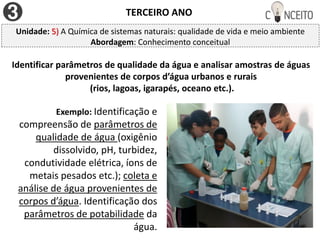 TERCEIRO ANO
Unidade: 5) A Química de sistemas naturais: qualidade de vida e meio ambiente
Abordagem: Conhecimento conceitual
Identificar parâmetros de qualidade da água e analisar amostras de águas
provenientes de corpos d’água urbanos e rurais
(rios, lagoas, igarapés, oceano etc.).
Exemplo: Identificação e
compreensão de parâmetros de
qualidade de água (oxigênio
dissolvido, pH, turbidez,
condutividade elétrica, íons de
metais pesados etc.); coleta e
análise de água provenientes de
corpos d’água. Identificação dos
parâmetros de potabilidade da
água.
 
