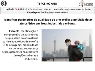 TERCEIRO ANO
Unidade: 5) A Química de sistemas naturais: qualidade de vida e meio ambiente
Abordagem: Conhecimento conceitual
Identificar parâmetros de qualidade do ar e avaliar a poluição do ar
atmosférico em áreas industriais e urbanas.
Exemplo: Identificação e
compreensão de parâmetros
de qualidade do ar (material
particulado, óxidos de enxofre
e de nitrogênio, monóxido de
carbono etc.) e presença
desses poluentes na atmosfera
de regiões urbanas e
industriais.
 