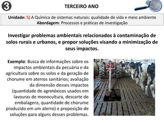Investigar problemas ambientais relacionados à contaminação de
solos rurais e urbanos, e propor soluções visando a minimização de
seus impactos.
Exemplo: Busca de informações sobre os
impactos ambientais da pecuária e da
agricultura sobre os solos e da geração de
chorume em aterros sanitários; avaliação
da dimensão desses impactos
(quantidade de agrotóxicos usados em
lavouras de monocultura, descarte de
embalagens, quantidade de chorume
produzido em um aterro) e proposição de
soluções para alguns desses problemas.
TERCEIRO ANO
Unidade: 5) A Química de sistemas naturais: qualidade de vida e meio ambiente
Abordagem: Processos e práticas de investigação
 