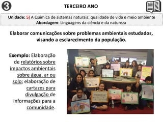 Elaborar comunicações sobre problemas ambientais estudados,
visando a esclarecimento da população.
Exemplo: Elaboração
de relatórios sobre
impactos ambientais
sobre água, ar ou
solo; elaboração de
cartazes para
divulgação de
informações para a
comunidade.
TERCEIRO ANO
Unidade: 5) A Química de sistemas naturais: qualidade de vida e meio ambiente
Abordagem: Linguagens da ciência e da natureza
 