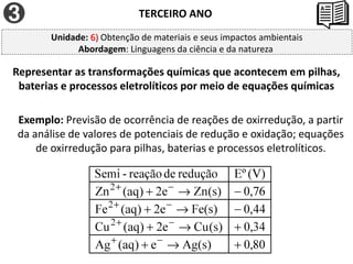 Representar as transformações químicas que acontecem em pilhas,
baterias e processos eletrolíticos por meio de equações químicas
Exemplo: Previsão de ocorrência de reações de oxirredução, a partir
da análise de valores de potenciais de redução e oxidação; equações
de oxirredução para pilhas, baterias e processos eletrolíticos.
TERCEIRO ANO
Unidade: 6) Obtenção de materiais e seus impactos ambientais
Abordagem: Linguagens da ciência e da natureza
 