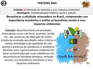 TERCEIRO ANO
Reconhecer a atividade mineradora no Brasil, compreender sua
importância econômica e avaliar os benefícios sociais e seus
impactos ambientais
Exemplo: Reconhecimento de atividades
mineradoras como a do ferro, alumínio, carvão,
etc., dos processos de obtenção de metais.
Estudo da resolução que dispõe sobre critérios e
valores orientadores de qualidade do solo
quanto à presença de substâncias e estabelece
diretrizes para o gerenciamento ambiental de
áreas contaminadas por essas substâncias em
decorrência de atividade antrópica; extração
mineral, sua importância econômica e seus
impactos ambientais.
Unidade: 6) Obtenção de materiais e seus impactos ambientais
Abordagem: Contextualização histórica, social e cultural
 