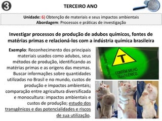 Investigar processos de produção de adubos químicos, fontes de
matérias primas e relacioná-los com a indústria química brasileira
Exemplo: Reconhecimento dos principais
materiais usados como adubos, seus
métodos de produção, identificando as
matérias primas e as origens das mesmas.
Buscar informações sobre quantidades
utilizadas no Brasil e no mundo, custos de
produção e impactos ambientais;
comparação entre agricultura diversificada
e monocultura: impactos ambientais e
custos de produção; estudo dos
transgênicos e das potencialidades e riscos
de sua utilização.
TERCEIRO ANO
Unidade: 6) Obtenção de materiais e seus impactos ambientais
Abordagem: Processos e práticas de investigação
 