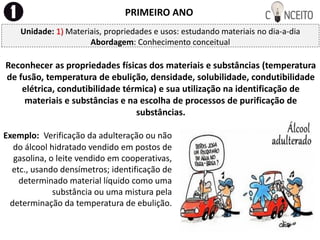 PRIMEIRO ANO
Reconhecer as propriedades físicas dos materiais e substâncias (temperatura
de fusão, temperatura de ebulição, densidade, solubilidade, condutibilidade
elétrica, condutibilidade térmica) e sua utilização na identificação de
materiais e substâncias e na escolha de processos de purificação de
substâncias.
Exemplo: Verificação da adulteração ou não
do álcool hidratado vendido em postos de
gasolina, o leite vendido em cooperativas,
etc., usando densímetros; identificação de
determinado material líquido como uma
substância ou uma mistura pela
determinação da temperatura de ebulição.
Unidade: 1) Materiais, propriedades e usos: estudando materiais no dia-a-dia
Abordagem: Conhecimento conceitual
 