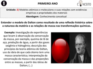 PRIMEIRO ANO
Unidade: 3) Modelos atômicos e moleculares e suas relações com evidências
empíricas e propriedades dos materiais
Abordagem: Conhecimento conceitual
Entender o modelo de Dalton como resultado de uma reflexão histórica sobre
a natureza da matéria e as relações de massa nas transformações químicas.
Exemplo: Investigação de experiências
que levam à observação da conservação
da massa, por exemplo, queima de lã de
aço, produção de água, a partir dos gases
oxigênio e hidrogênio; descrição dos
princípios da teoria atômica de Dalton,
uso da ideia de que cada átomo tem uma
massa característica; interpretação da
conservação da massa e das proporções
entre as massas, a partir das ideias de
Dalton; (...)
 