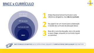 BNCC x CURRÍCULO
Plano de aula
do professor
PPP da escola
Currículo da rede
BNCC
A Base Nacional Comum Curricular é uma
referência obrigatória, mas não é o currículo
Seu papel é ser um insumo para a elaboração
e revisão dos currículos da educação básica
Base dá o rumo da educação, isto é, diz aonde
se quer chegar, enquanto os currículos traçam
os caminhos
BNCC ESTABELECE OS OBJETIVOS QUE SE ESPERA ATINGIR, ENQUANTO O CURRÍCULO DEFINE COMO ALCANÇAR ESSES OBJETIVOS
1
ATIVIDADE
1
2
3
 
