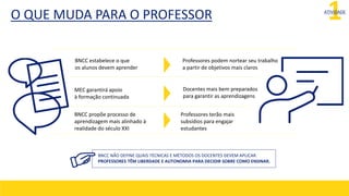 BNCC estabelece o que
os alunos devem aprender
BNCC propõe processo de
aprendizagem mais alinhado à
realidade do século XXI
MEC garantirá apoio
à formação continuada
Professores podem nortear seu trabalho
a partir de objetivos mais claros
Professores terão mais
subsídios para engajar
estudantes
Docentes mais bem preparados
para garantir as aprendizagens
O QUE MUDA PARA O PROFESSOR
BNCC NÃO DEFINE QUAIS TÉCNICAS E MÉTODOS OS DOCENTES DEVEM APLICAR.
PROFESSORES TÊM LIBERDADE E AUTONOMIA PARA DECIDIR SOBRE COMO ENSINAR.
1
ATIVIDADE
 