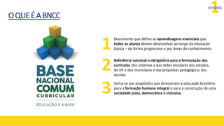1
ATIVIDADE
OQUEÉABNCC
Documento que define as aprendizagens essenciais que
todos os alunos devem desenvolver ao longo da educação
básica – de forma progressiva e por áreas de conhecimento
Referência nacional e obrigatória para a formulação dos
currículos dos sistemas e das redes escolares dos estados,
do DF e dos municípios e das propostas pedagógicas das
escolas
Soma-se aos propósitos que direcionam a educação brasileira
para a formação humana integral e para a construção de uma
sociedade justa, democrática e inclusiva
1
2
3
 