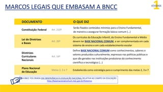 A BNCC FOI CRIADA EM OBSERVÂNCIA À LEGISLAÇÃO NACIONAL RELATIVA AO CAMPO DA EDUCAÇÃO
http://basenacionalcomum.mec.gov.br/historico
DOCUMENTO O QUE DIZ
Constituição Federal Art. 210º
Serão fixados conteúdos mínimos para o Ensino Fundamental,
de maneira a assegurar formação básica comum (…)
Lei de Diretrizes
e Bases
Art. 26º
Os currículos da Educação Infantil, do Ensino Fundamental e Médio
devem ter BASE NACIONAL COMUM, a ser complementada em cada
sistema de ensino e em cada estabelecimento escolar
Diretrizes
Curriculares
Nacionais
Art. 14º
Define BASE NACIONAL COMUM como conhecimentos, saberes e
valores produzidos culturalmente, expressos nas políticas públicas e
que são gerados nas instituições produtoras do conhecimento
científico e tecnológico (...)
Plano Nacional
de Educação
Metas 2, 3 e 7 Estabelecida como estratégia para o cumprimento das metas 2, 3 e 7
MARCOS LEGAIS QUE EMBASAM A BNCC 1
ATIVIDADE
 