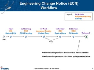 Ecn Process Flow Slides Boeing Insitu Enterprise Plm Journey With Aras | PDF
