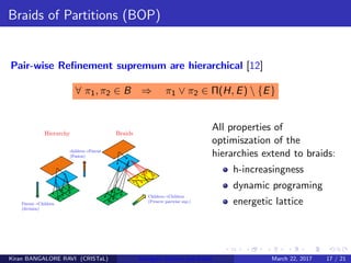 Braids of Partitions (BOP)
Pair-wise Reﬁnement supremum are hierarchical [12]
∀ π1, π2 ∈ B ⇒ π1 ∨ π2 ∈ Π(H, E)  {E}
All properties of
optimiszation of the
hierarchies extend to braids:
h-increasingness
dynamic programing
energetic lattice
Kiran BANGALORE RAVI (CRISTaL) Energetic lattices and braids March 22, 2017 17 / 21
 