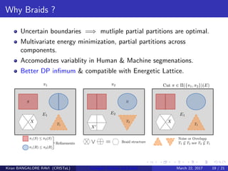 Why Braids ?
Uncertain boundaries =⇒ mutliple partial partitions are optimal.
Multivariate energy minimization, partial partitions across
components.
Accomodates variablity in Human & Machine segmenations.
Better DP inﬁmum & compatible with Energetic Lattice.
Kiran BANGALORE RAVI (CRISTaL) Energetic lattices and braids March 22, 2017 19 / 21
 