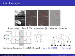 Braid Examples
Input image Area & Vol. watersheds [6] Monitor Hierarchy
Minimum Spanning Tree (MST) Braid, B5 = {π ∈ Π(E) | π = 5}
Kiran BANGALORE RAVI (CRISTaL) Energetic lattices and braids March 22, 2017 25 / 21
 