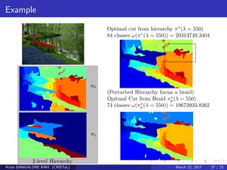 Example
Kiran BANGALORE RAVI (CRISTaL) Energetic lattices and braids March 22, 2017 27 / 21
 
