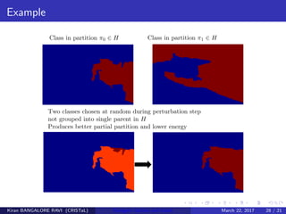 Example
Kiran BANGALORE RAVI (CRISTaL) Energetic lattices and braids March 22, 2017 28 / 21
 