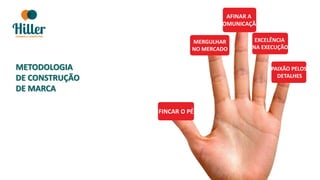 F1 – PRIORIDADES
FINCAR O PÉ
MERGULHAR
NO MERCADO
AFINAR A
COMUNICAÇÃO
EXCELÊNCIA
NA EXECUÇÃO
PAIXÃO PELOS
DETALHES
METODOLOGIA
DE CONSTRUÇÃO
DE MARCA
 