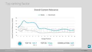 Making Data Dreams come true - Switching the Gap between ranking factors & your SEO Strategy Slide 38