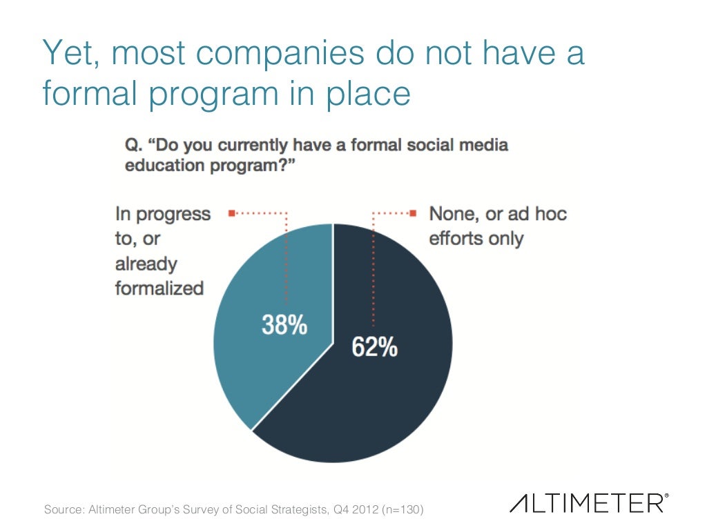 Yet Most Companies Do Not