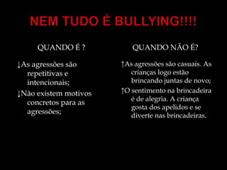 NEM TUDO É BULLYING!!!!Quando é ?Quando não é?↓As agressões são repetitivas e intencionais;↓Não existem motivos concretos para as agressões;↑As agressões são casuais. As crianças logo estão brincando juntas de novo; ↑O sentimento na brincadeira é de alegria. A criança gosta dos apelidos e se diverte nas brincadeiras.
