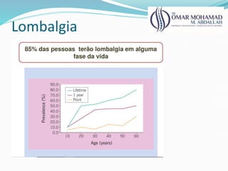 Lombalgia
 