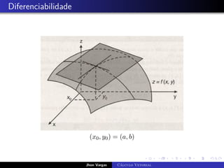 Diferenciabilidade
(x0, y0) = (a, b)
Jhon Vargas Cálculo Vetorial
 