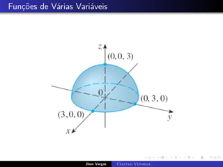 Funções de Várias Variáveis
Jhon Vargas Cálculo Vetorial
 