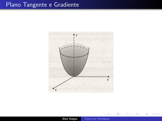 Plano Tangente e Gradiente
Jhon Vargas Cálculo Vetorial
 