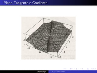 Plano Tangente e Gradiente
Jhon Vargas Cálculo Vetorial
 