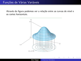 Funções de Várias Variáveis
Através da figura podemos ver a relação entre as curvas de nível e
os cortes horizontais.
Jhon Vargas Cálculo Vetorial
 