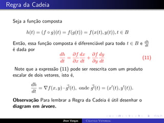 Regra da Cadeia
Seja a função composta
h(t) = (f ◦ g)(t) = f(g(t)) = f(x(t), y(t)), t ∈ B
Então, essa função composta é diferenciável para todo t ∈ B e dh
dt
é dada por
dh
dt
=
∂f
∂x
dx
dt
+
∂f
∂y
dy
dt
(11)
Note que a expressão (11) pode ser reescrita com um produto
escalar de dois vetores, isto é,
dh
dt
= ∇f(x, y) · ~
g0(t), onde ~
g0(t) = (x0
(t), y0
(t)).
Observação Para lembrar a Regra da Cadeia é útil desenhar o
diagram em árvore.
Jhon Vargas Cálculo Vetorial
 
