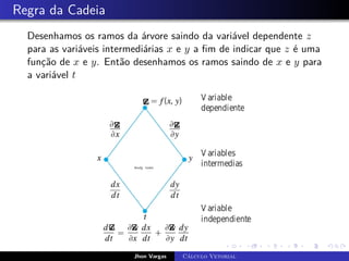Regra da Cadeia
Desenhamos os ramos da árvore saindo da variável dependente z
para as variáveis intermediárias x e y a fim de indicar que z é uma
função de x e y. Então desenhamos os ramos saindo de x e y para
a variável t
Jhon Vargas Cálculo Vetorial
 