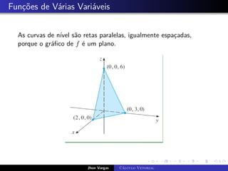 Funções de Várias Variáveis
As curvas de nível são retas paralelas, igualmente espaçadas,
porque o gráfico de f é um plano.
Jhon Vargas Cálculo Vetorial
 