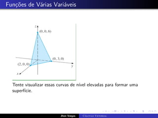Funções de Várias Variáveis
Tente visualizar essas curvas de nível elevadas para formar uma
superfície.
Jhon Vargas Cálculo Vetorial
 