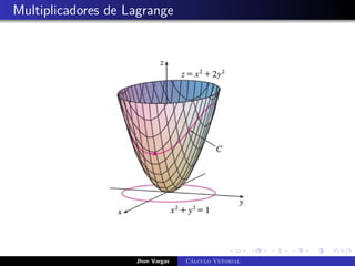 Multiplicadores de Lagrange
Jhon Vargas Cálculo Vetorial
 