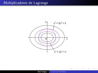 Multiplicadores de Lagrange
Jhon Vargas Cálculo Vetorial
 