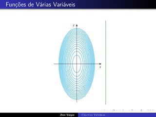 Funções de Várias Variáveis
Jhon Vargas Cálculo Vetorial
 