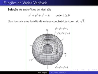 Funções de Várias Variáveis
Solução As superfícies de nível são
x2
+ y2
+ z2
= k onde k ≥ 0
Elas formam uma família de esferas concêntricas com raio
√
k.
Jhon Vargas Cálculo Vetorial
 