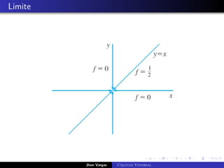 Limite
Jhon Vargas Cálculo Vetorial
 