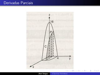 Derivadas Parciais
Jhon Vargas Cálculo Vetorial
 