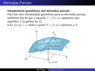 Derivadas Parciais
Interpretação geométrica das derivadas parciais
Para dar uma interpretação geométrica para as derivadas parciais,
lembremo-nos de que a equação z = f(x, y) representa uma
superfície S (o gráfico de f).
• Se f(a, b) = c, então o ponto P = (a, b, c) pertence a S.
Jhon Vargas Cálculo Vetorial
 
