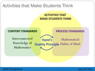 Activities that Make Students Think
CAMT Conference June 24, 2015
ACTIVITIES THAT
MAKE STUDENTS THINK
Harel’s
Duality Prin...