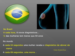 No Brasil
A cada hora, 6 novos diagnósticos...
¼ das mulheres tem menos que 50 anos

No mundo

A cada 24 segundos uma mulher recebe o diagnóstico de câncer de
  mama
                                               Fonte: Komen/Inca
A cada 69 segundos, uma morre...
 