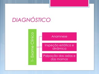 DIAGNÓSTICO
 