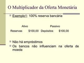  Exemplo1: 100% reserva bancária
 Não há empréstimos
 Os bancos não influenciam na oferta de
moeda
O Multiplicador da Oferta Monetária
Ativo Passivo
Reservas $100,00 Depósitos $100,00
 