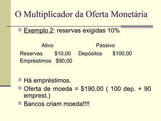  Exemplo 2: reservas exigidas 10%
 Há empréstimos.
 Oferta de moeda = $190,00 ( 100 dep. + 90
emprest.)
 Bancos criam moeda!!!!
O Multiplicador da Oferta Monetária
Ativo Passivo
Reservas $10,00
Empréstimos $90,00
Depósitos $100,00
 