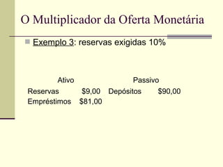  Exemplo 3: reservas exigidas 10%
O Multiplicador da Oferta Monetária
Ativo Passivo
Reservas $9,00
Empréstimos $81,00
Depósitos $90,00
 